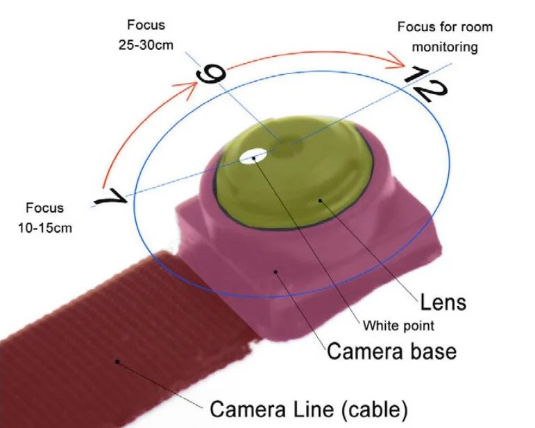 mini camera pinhole cu obiectiv de focalizare manuală